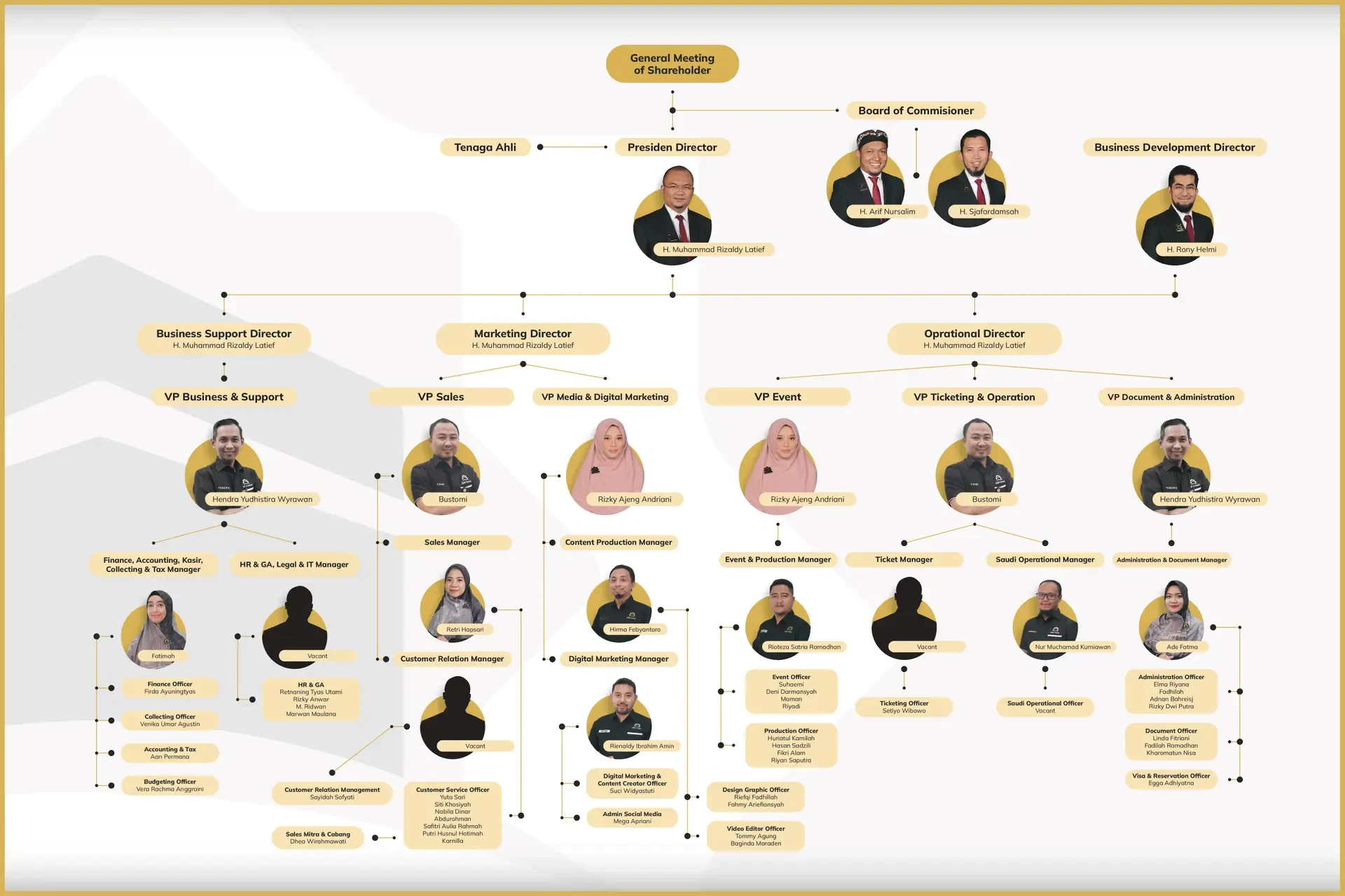 Struktur Organisasi Jejak Imani